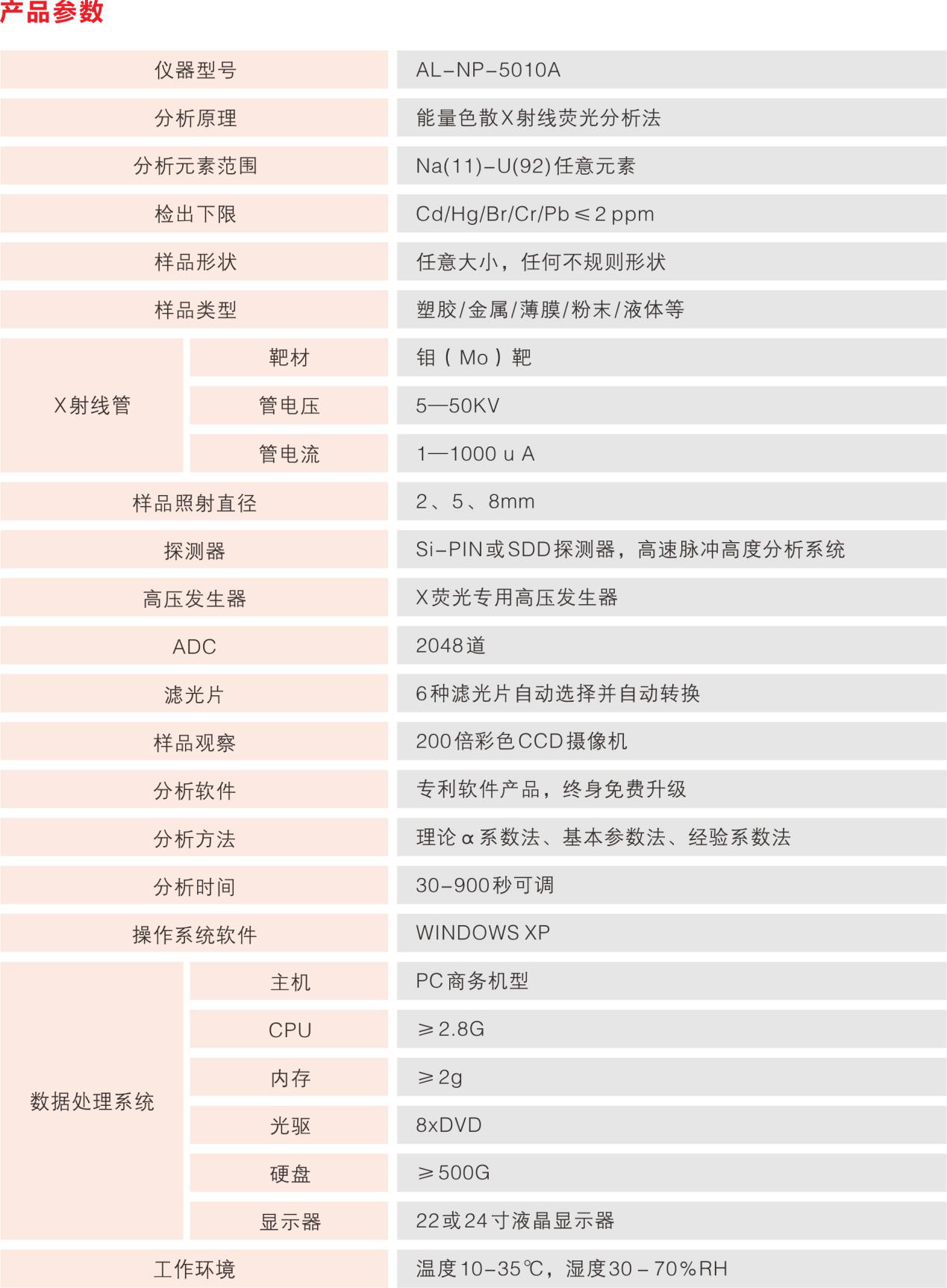 能量色散X射線熒光光譜儀產品參數(shù).png